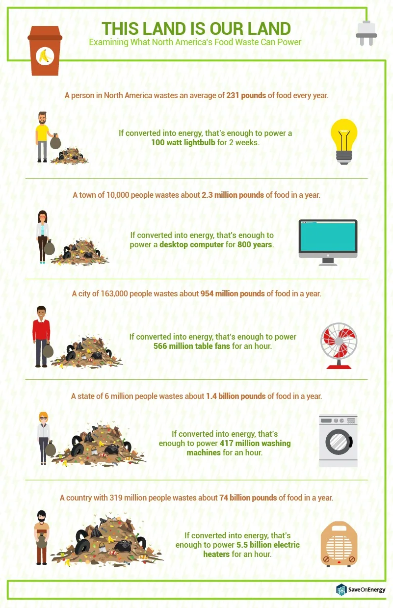 food waste