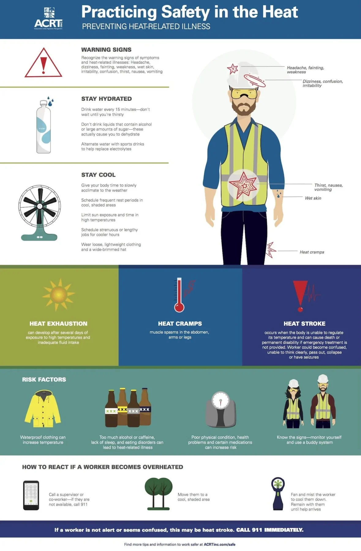 heat safety flyer